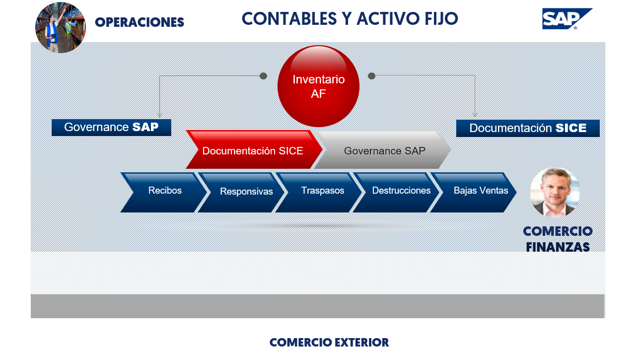 Coesap Activo Fijo