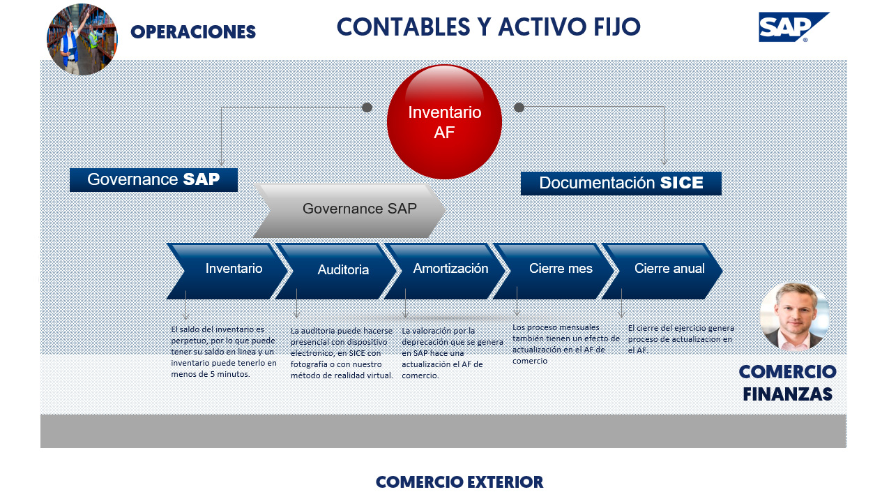 Coesap Activo Fijo