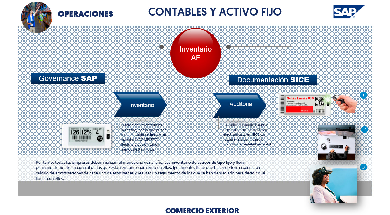 Coesap Activo Fijo