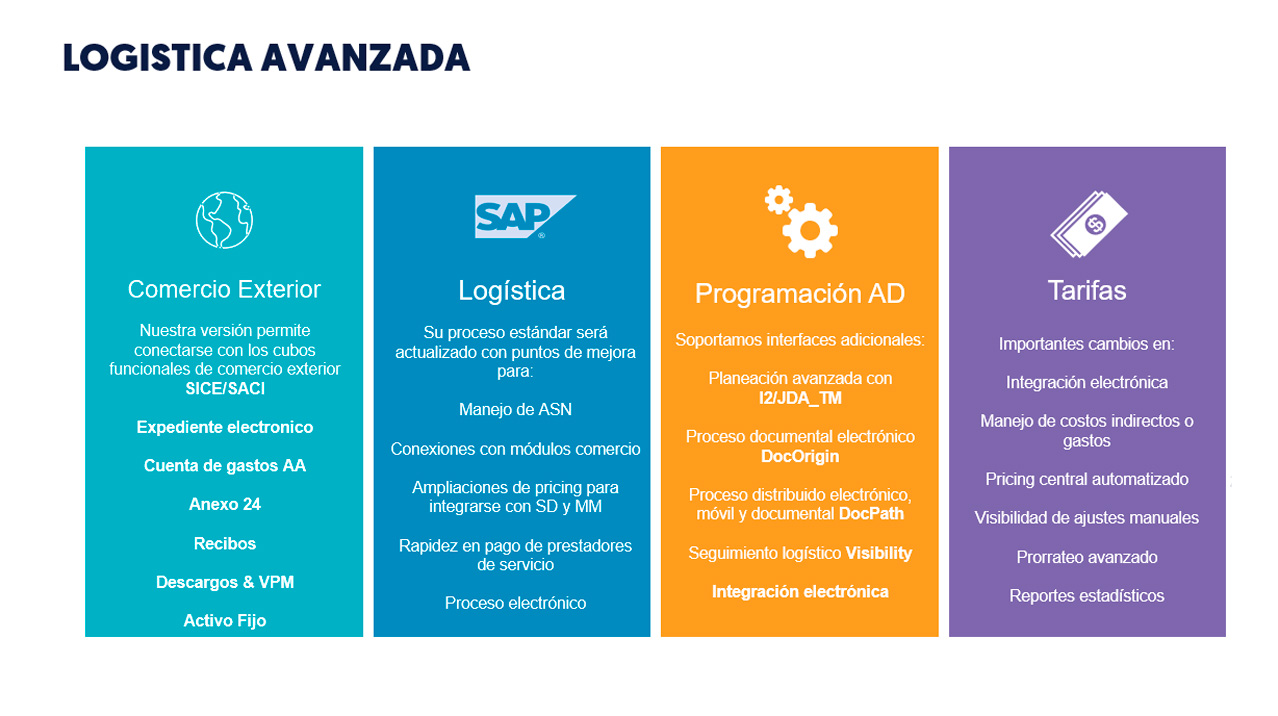 Coesap Otros Módulos Logísticos